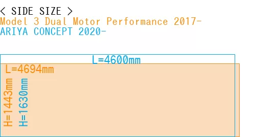 #Model 3 Dual Motor Performance 2017- + ARIYA CONCEPT 2020-